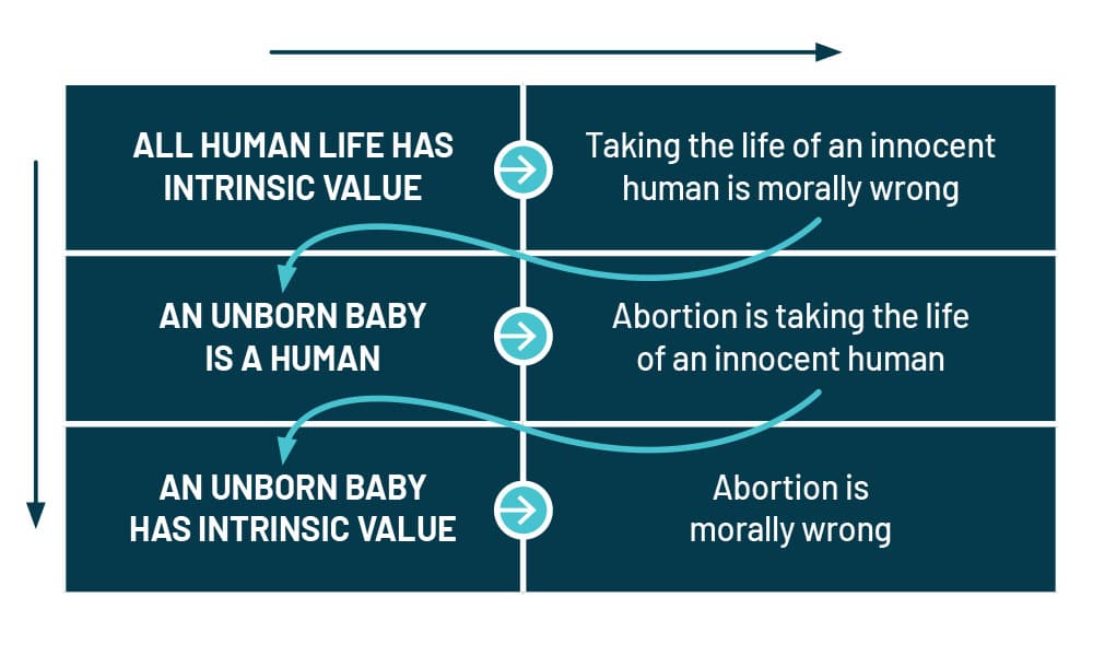 Communicating our pro-life convictions clearly