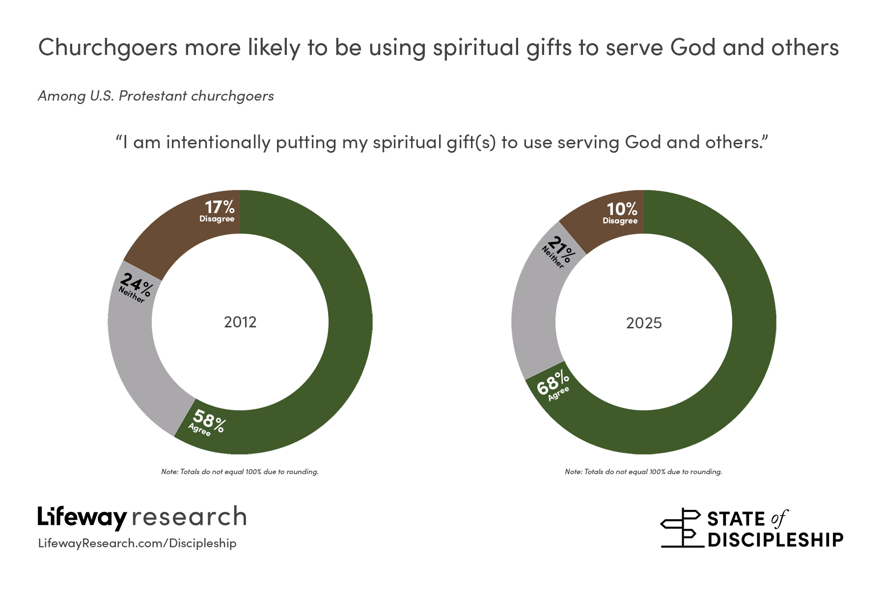 SpiritualGifts12